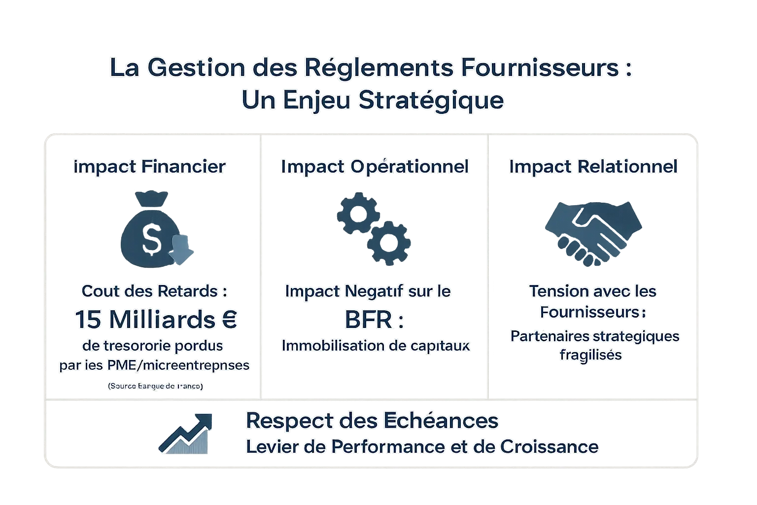 Gestion des règlements fournisseurs : enjeux stratégiques pour la trésorerie