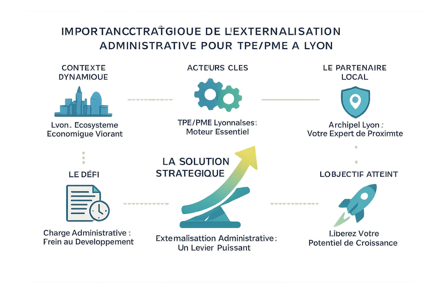 Illustration de l'externalisation administrative pour TPE/PME